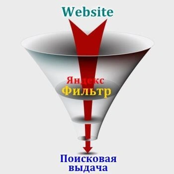 Санкции и фильтры Яндекс в Брянске