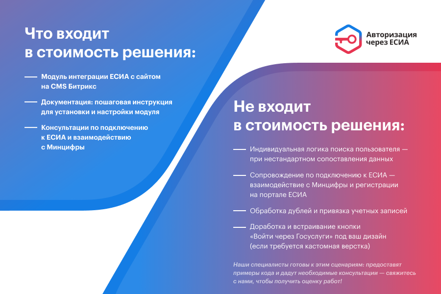 ЕСИА Авторизация. Вход на сайт через Госуслуги